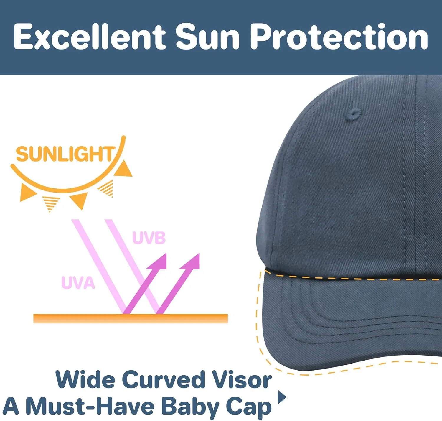 Baby Baseball Cap Toddler Baseball Hat for Boys & Girls - Cotton Infant Sun Hat