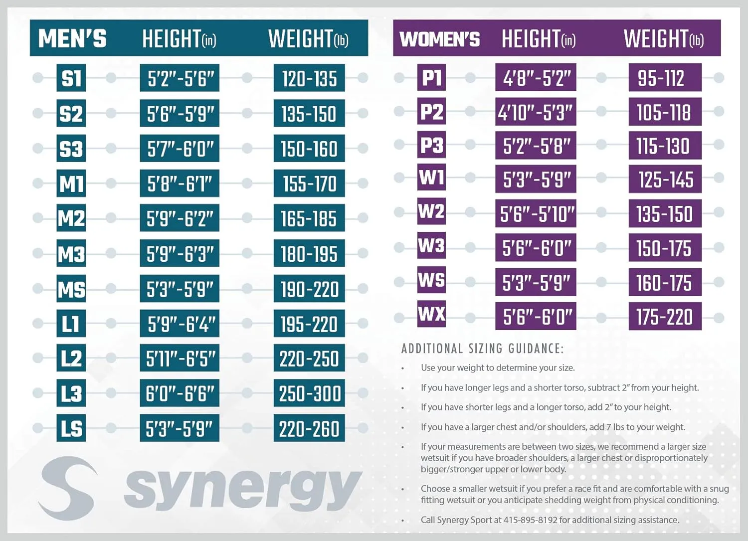 Synergy Triathlon Wetsuit 3/2mm - Volution Full Sleeve Smoothskin Neoprene for Open Water Swimming Ironman & USAT Approved